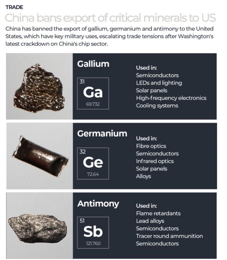 INTERACTIVE-gallium-germanium-antimony-rare-critical-minerals-china-DEC4-2024-1733309019.jpeg