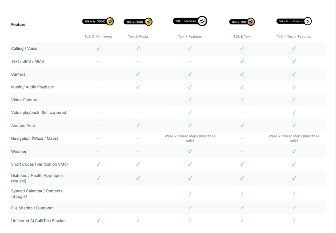 דרגות טשארט.png