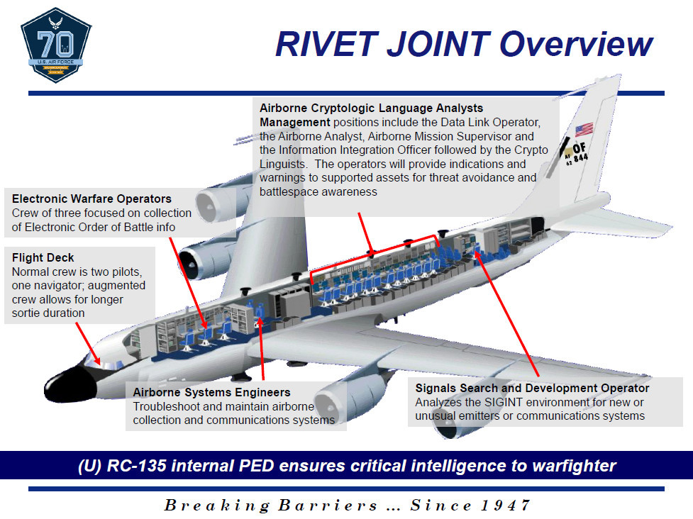 rivet-joint-crew-overview (1).jpg